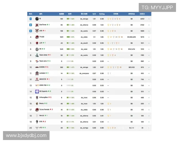 CSGO个人能力排行榜揭晓IG战队荣登第六名引发热议 CSGO个人能力排行榜揭晓IG战队荣登第六名引发热议
