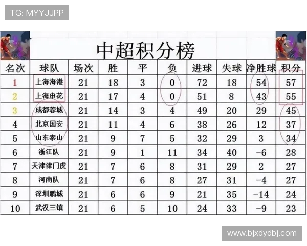 上海足球队在奥运会积分榜上以69分稳居第一名展现强劲实力